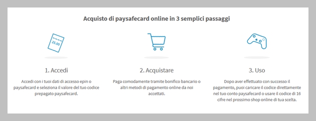 Sapevate che potete ottenere un codice PaySafeCard online?